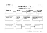 Process Flow Chart- Titanium Welded Tube