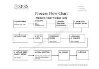 Process Flow Chart- Stainless Steel Welded Tube