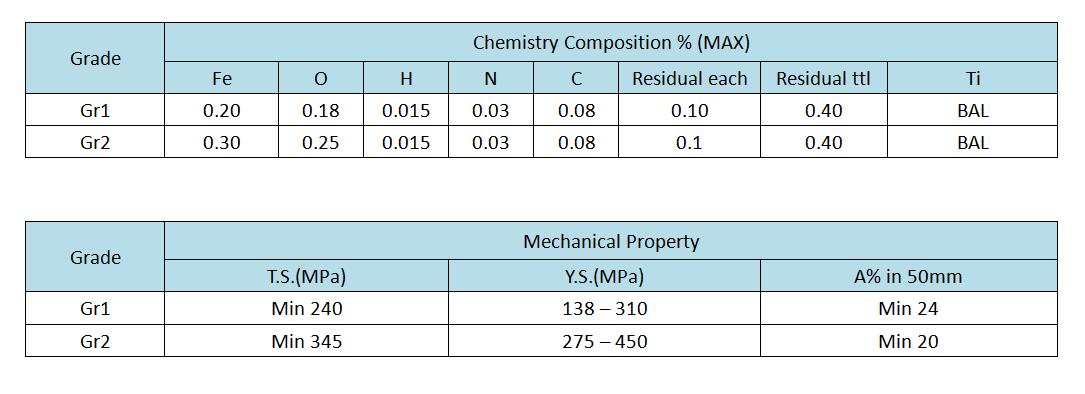 titanium welded tube info.jpg