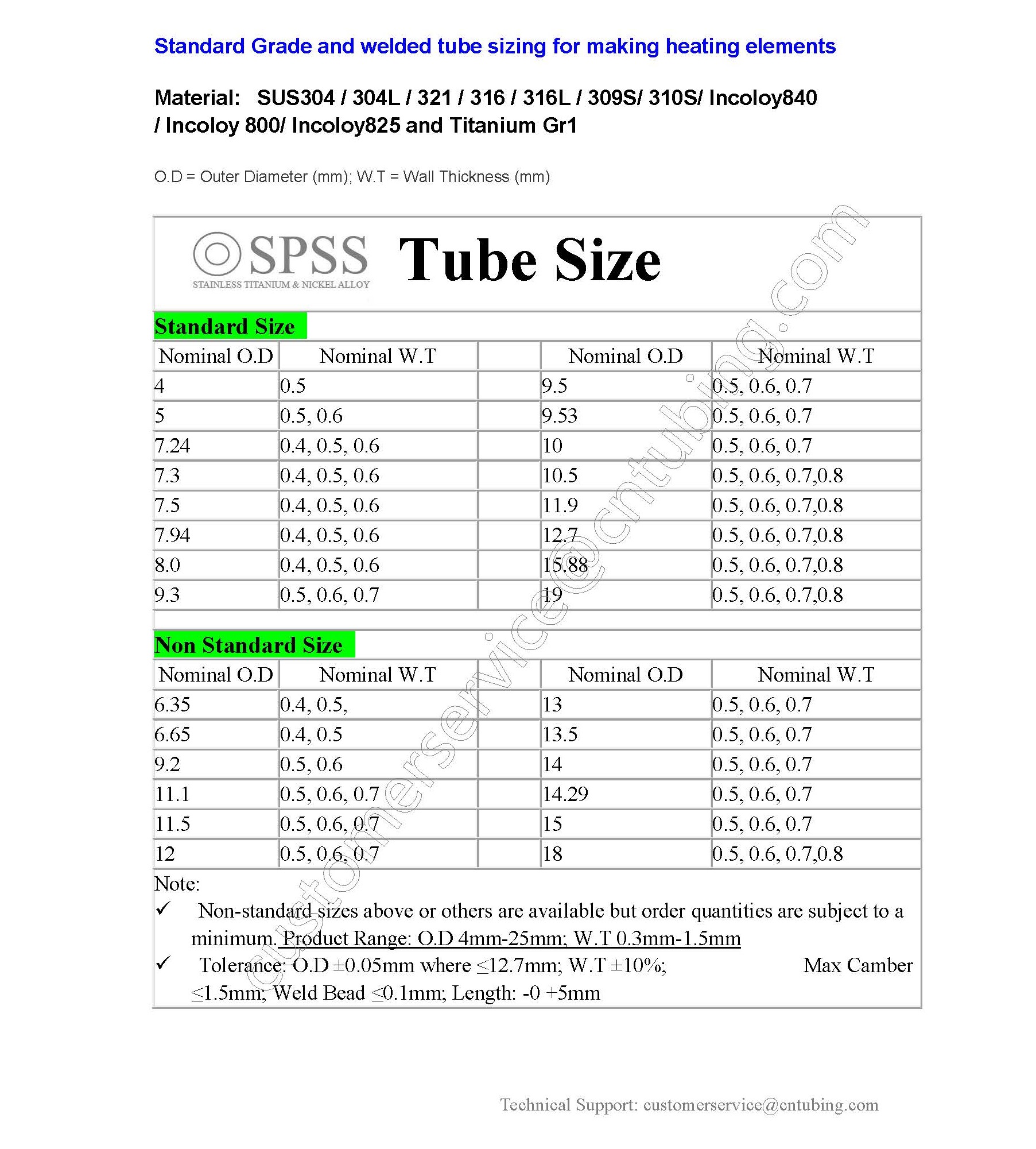 welded tube for making heating elements 1.jpg